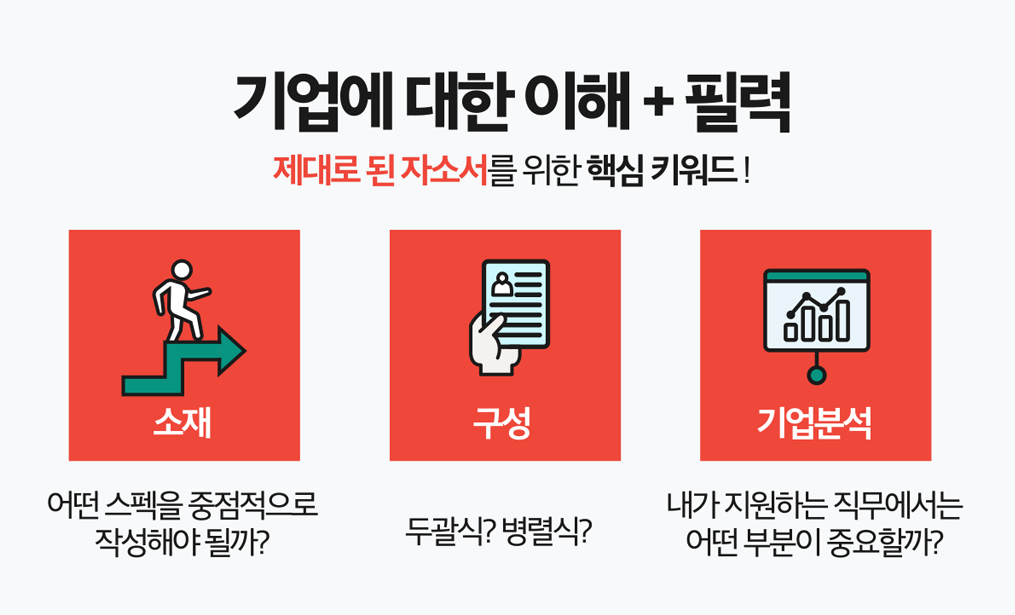 자소서자료 자소서첨삭 자소서예시 자기소개서문항 자소서첨삭대필 컨설팅 서비스 소개